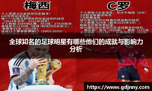 全球知名的足球明星有哪些他们的成就与影响力分析